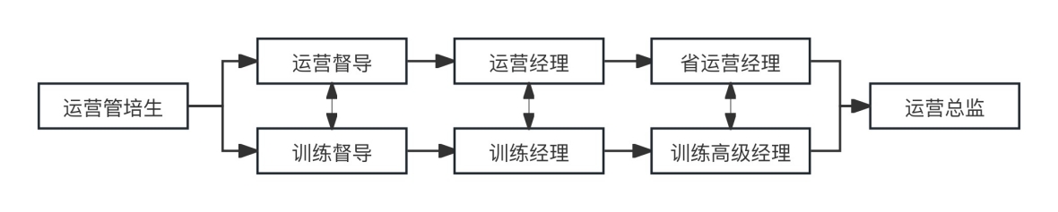 成长路径.jpg