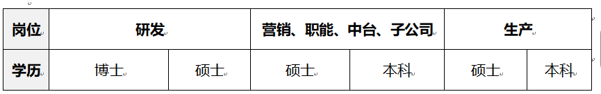 1773911832717330.png 海辰招聘岗位.png